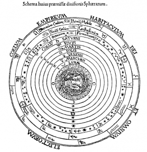 The mediaeval universe as drawn by Peter Apian in his Cosmographia, 1524
