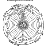 2.4 Apian's Universe, 1524